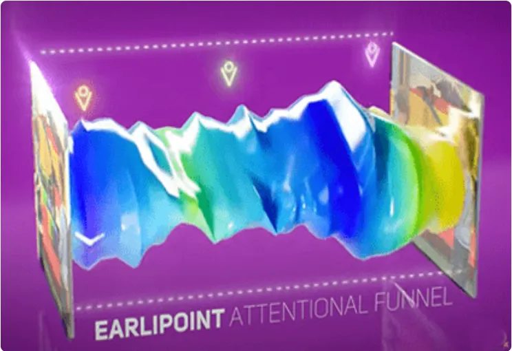 The EarliPoint attentional funnel, a 3D visualization of where children look during a video scene