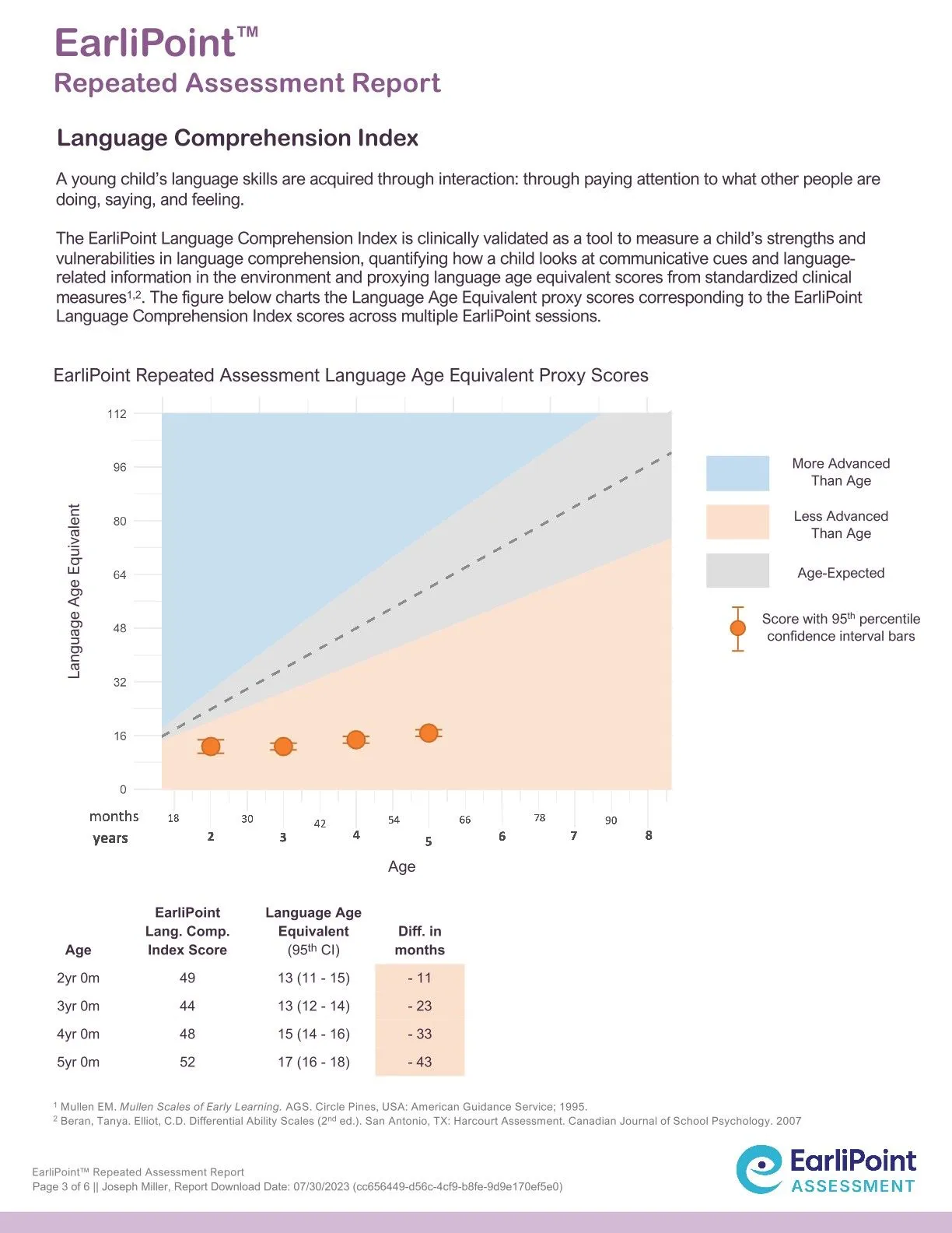 Sample EarliPoint Repeated Assessment Report, Language Comprehension