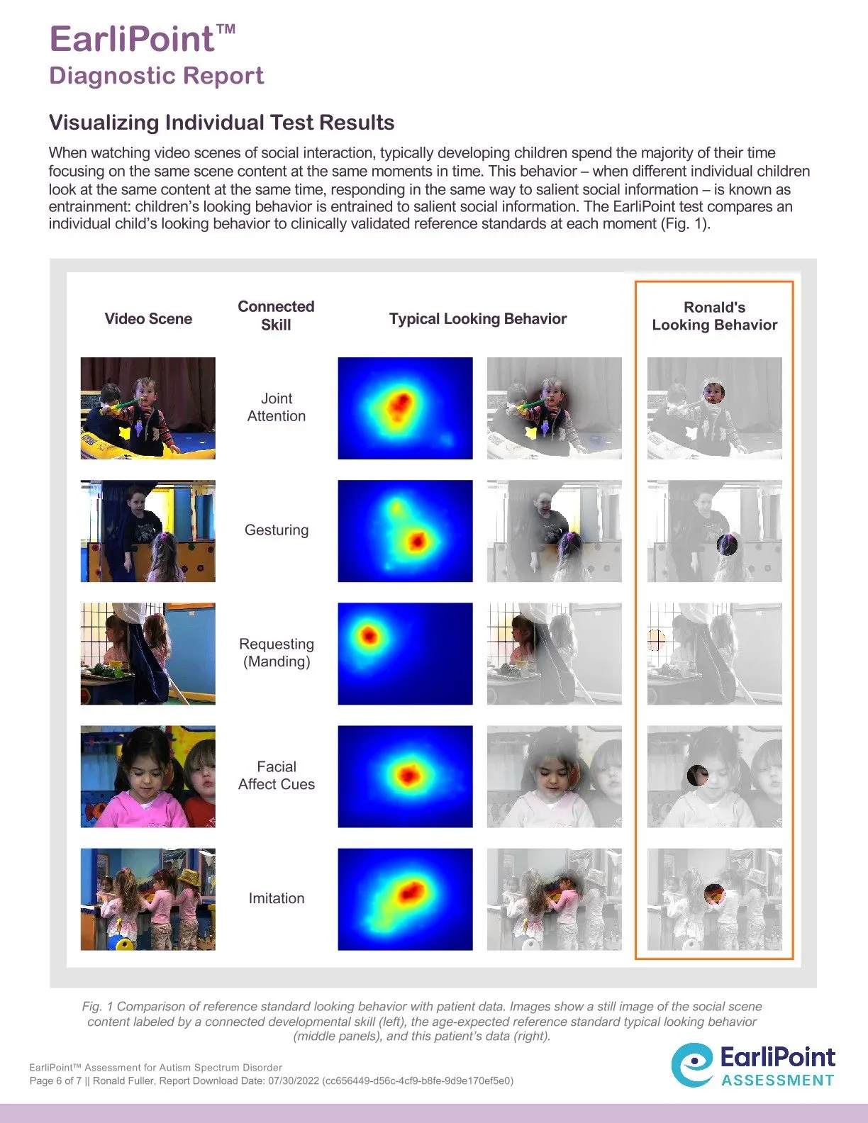 Sample EarliPoint Diagnostic Report, Individual Test Results
